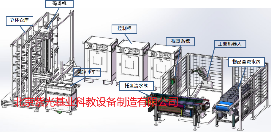 HKJQR-BWL06型 工业机器人工程考核实训系统.png