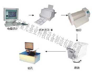 HKGY-PCB型印制板快速制作系统.jpg